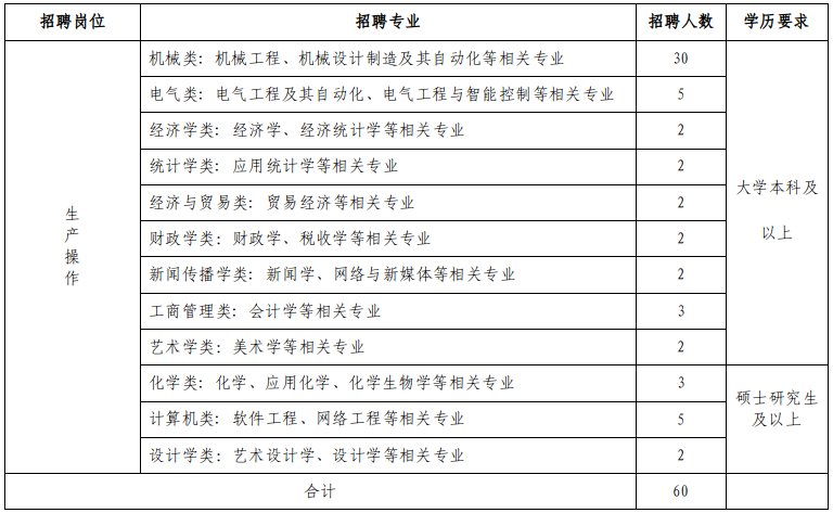 專業要求及人數
