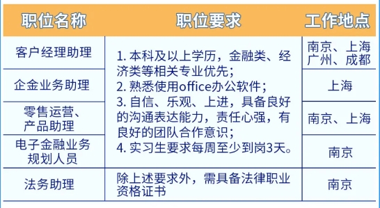 2024年永豐銀行（中國(guó)）春季校園招聘及實(shí)習(xí)生招聘正式啟動(dòng)！
