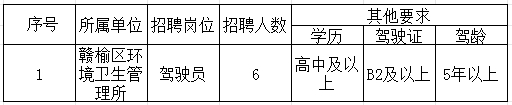 招聘對(duì)象及崗位