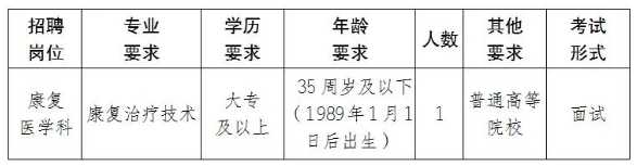 報(bào)名崗位及資格條件：