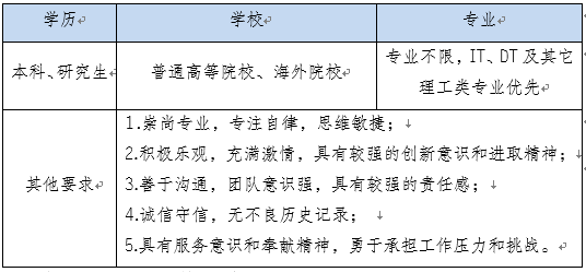 崗位
