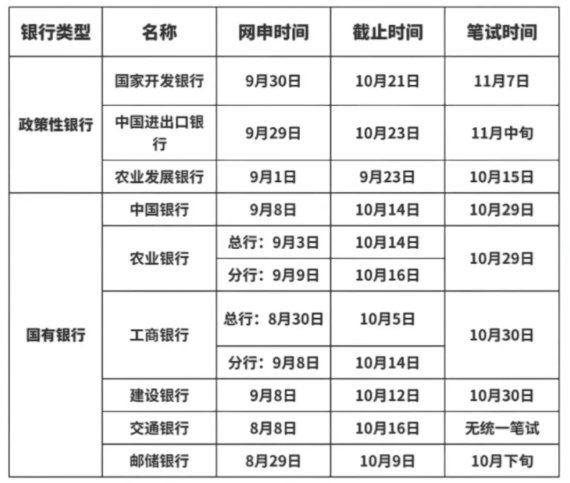 網(wǎng)申