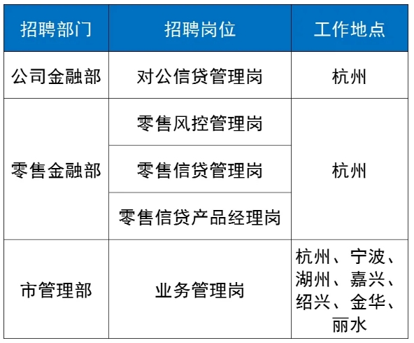 業(yè)務管理類
