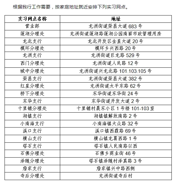 實習網點