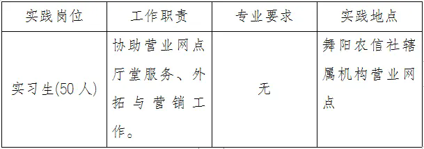 　2024年舞陽縣大學生“返家鄉”暑期社會實踐招聘公告（舞陽農信社專版）