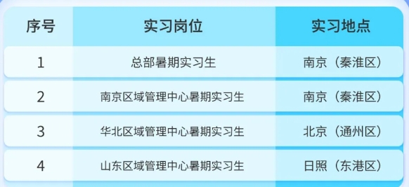 實習崗位