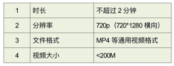 2024年中國農(nóng)業(yè)銀行潮州分行關(guān)于暑期實習(xí)面試通知