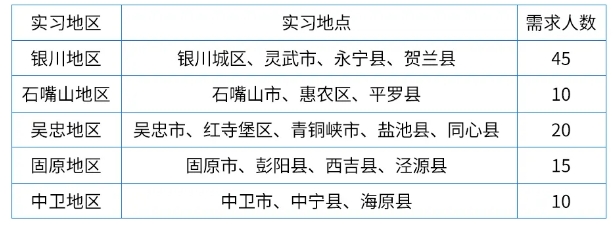 2024年寧夏銀行暑假實(shí)習(xí)生招聘公告