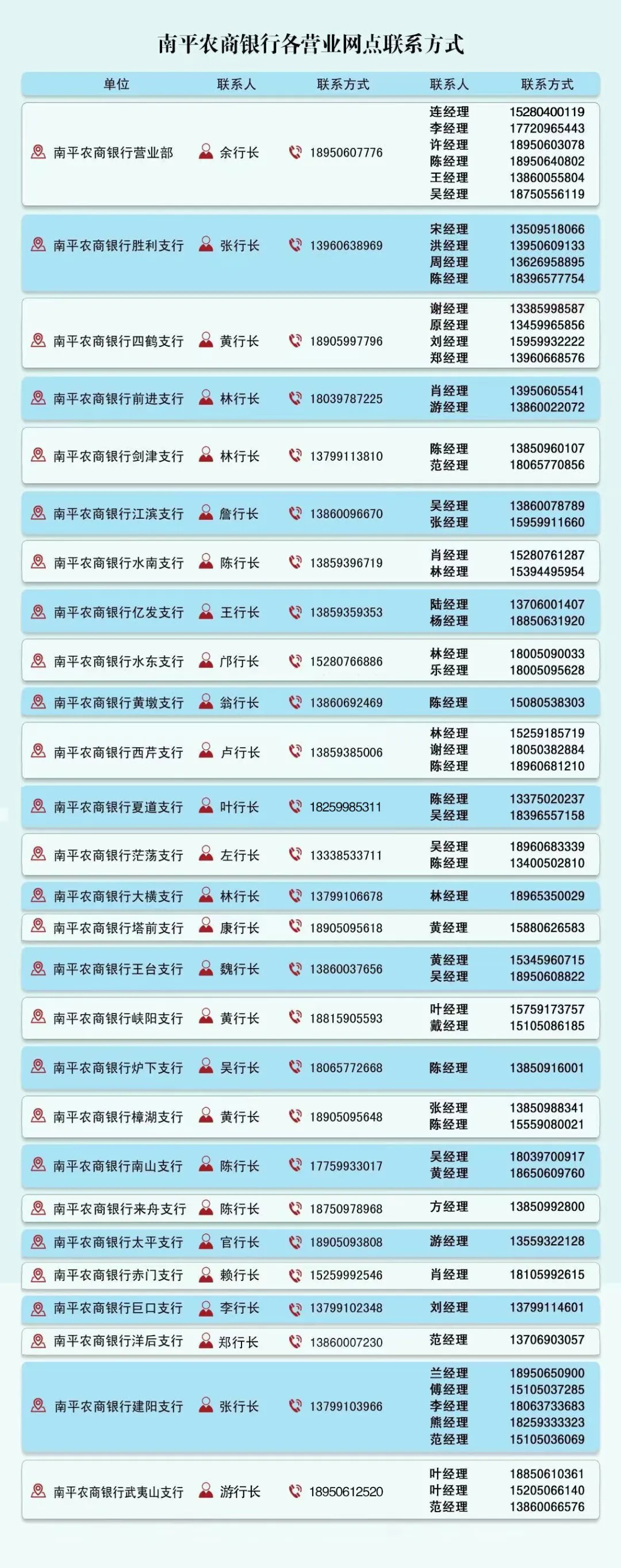 2024年南平農(nóng)商銀行暑期實(shí)習(xí)生招募公告