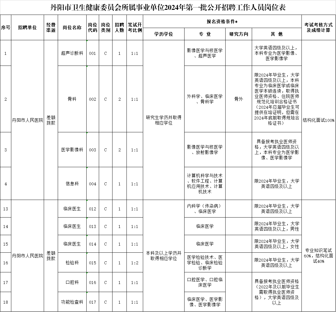 崗位