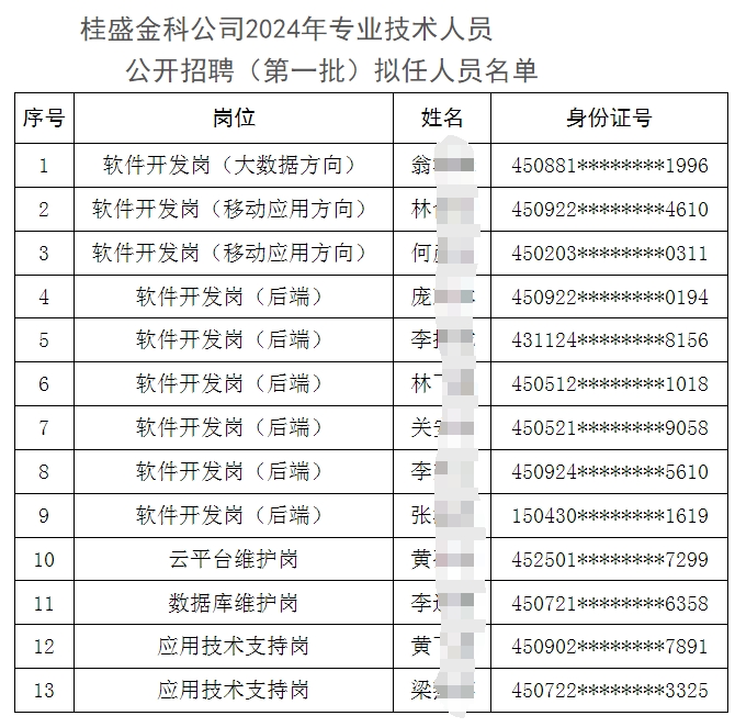2024年廣西桂盛金融信息科技招聘任職前公示（2024）2號