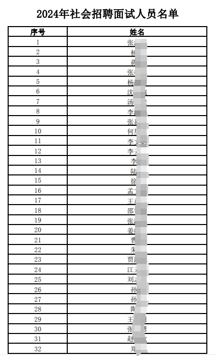 　　2024年社會招聘面試人員名單.pdf