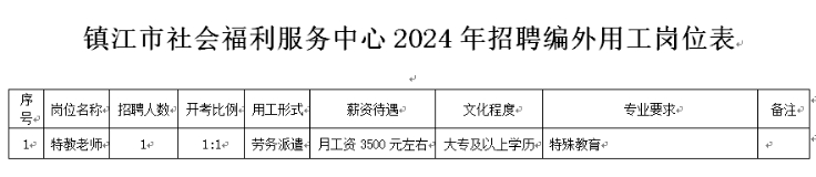崗位