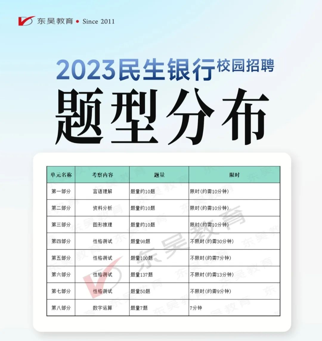 筆試題型分布