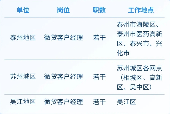 微貸客戶經理崗位