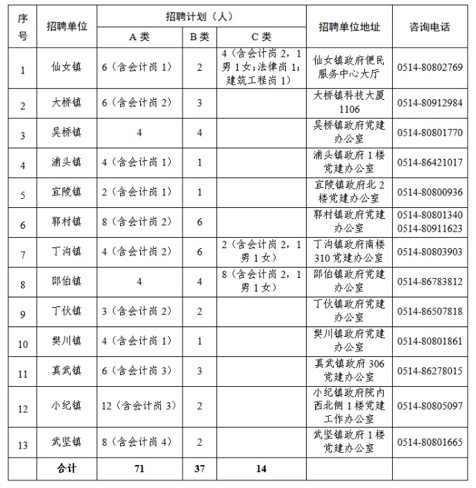 崗位