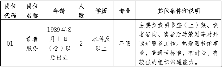 招聘崗位、人數(shù)及崗位要求