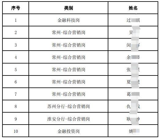 名單