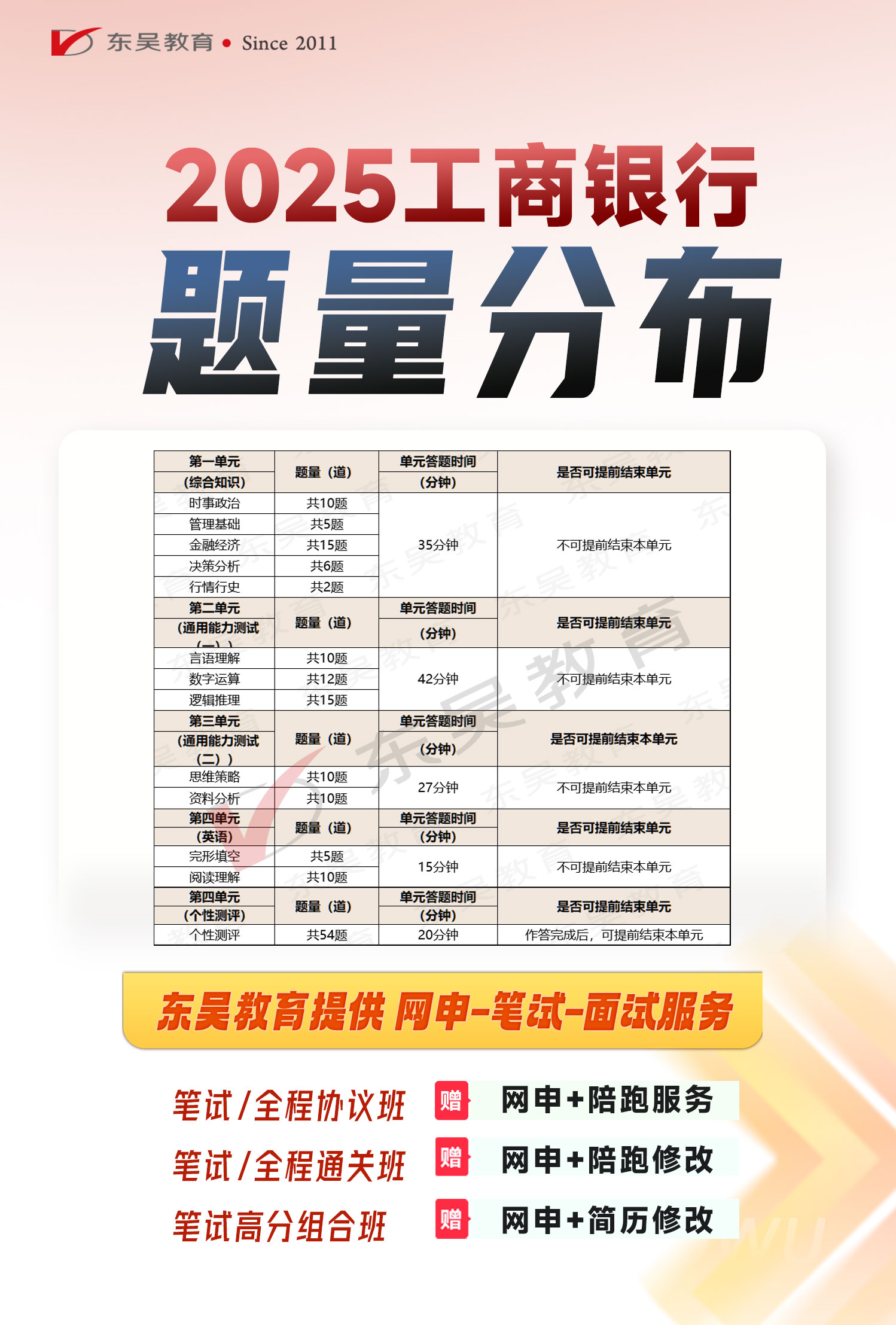 題型