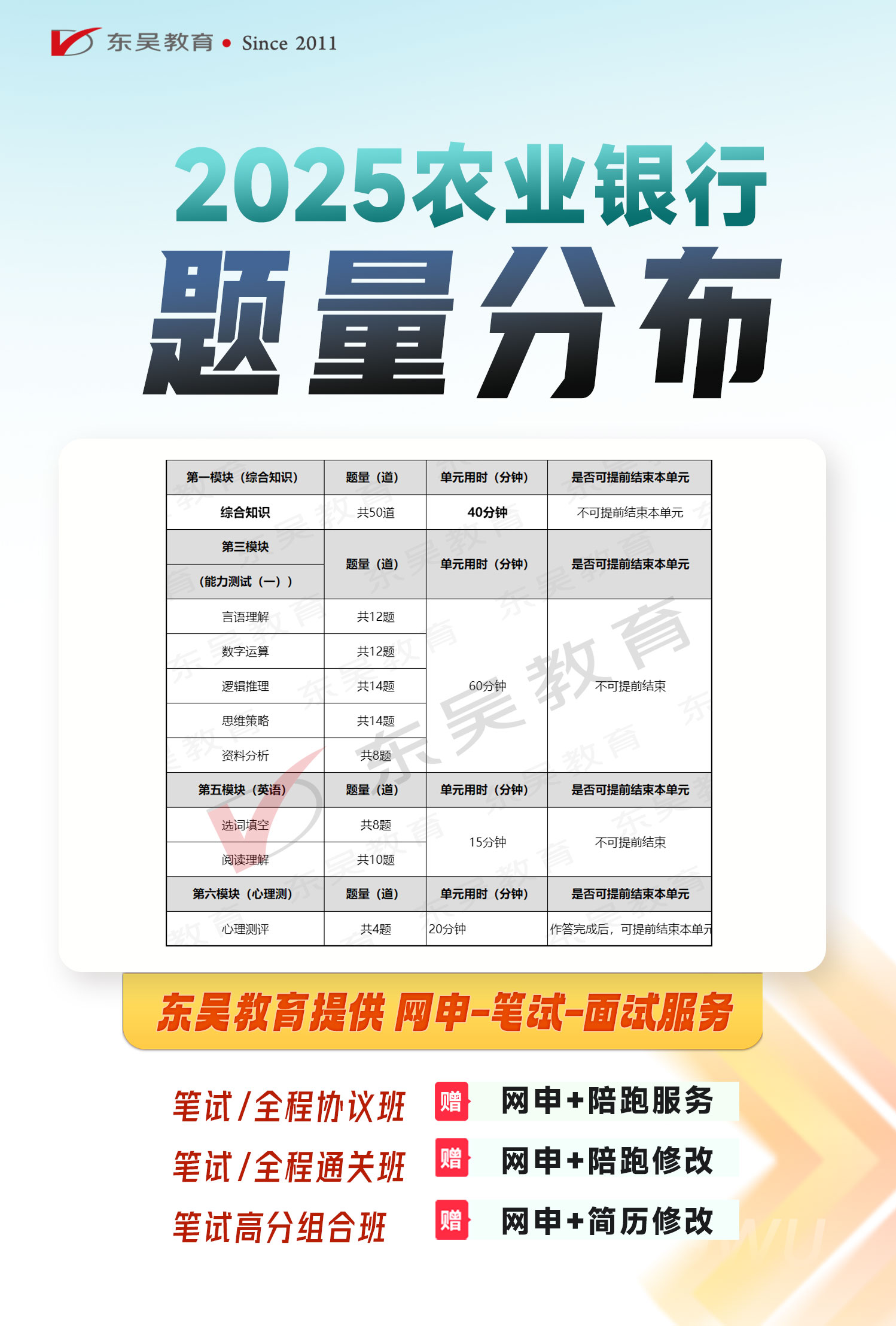題型