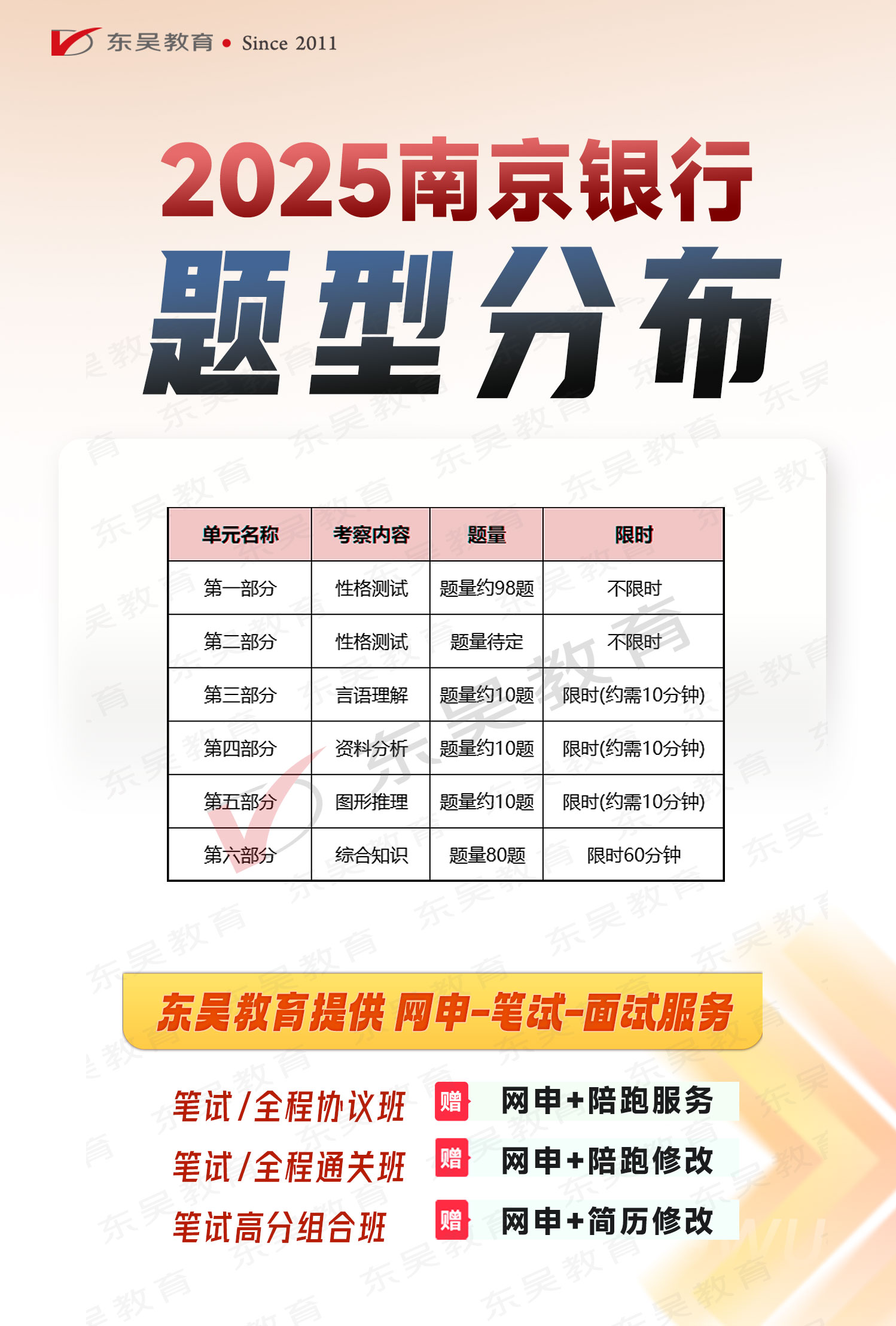 題型