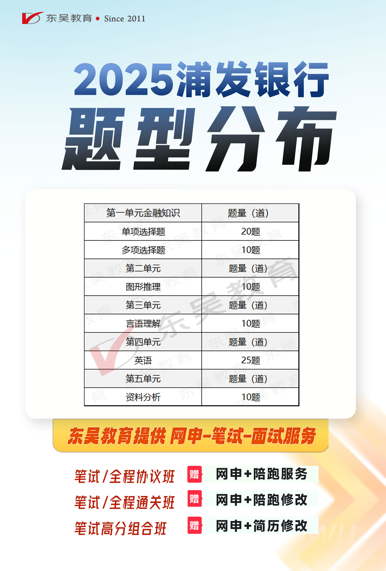題型