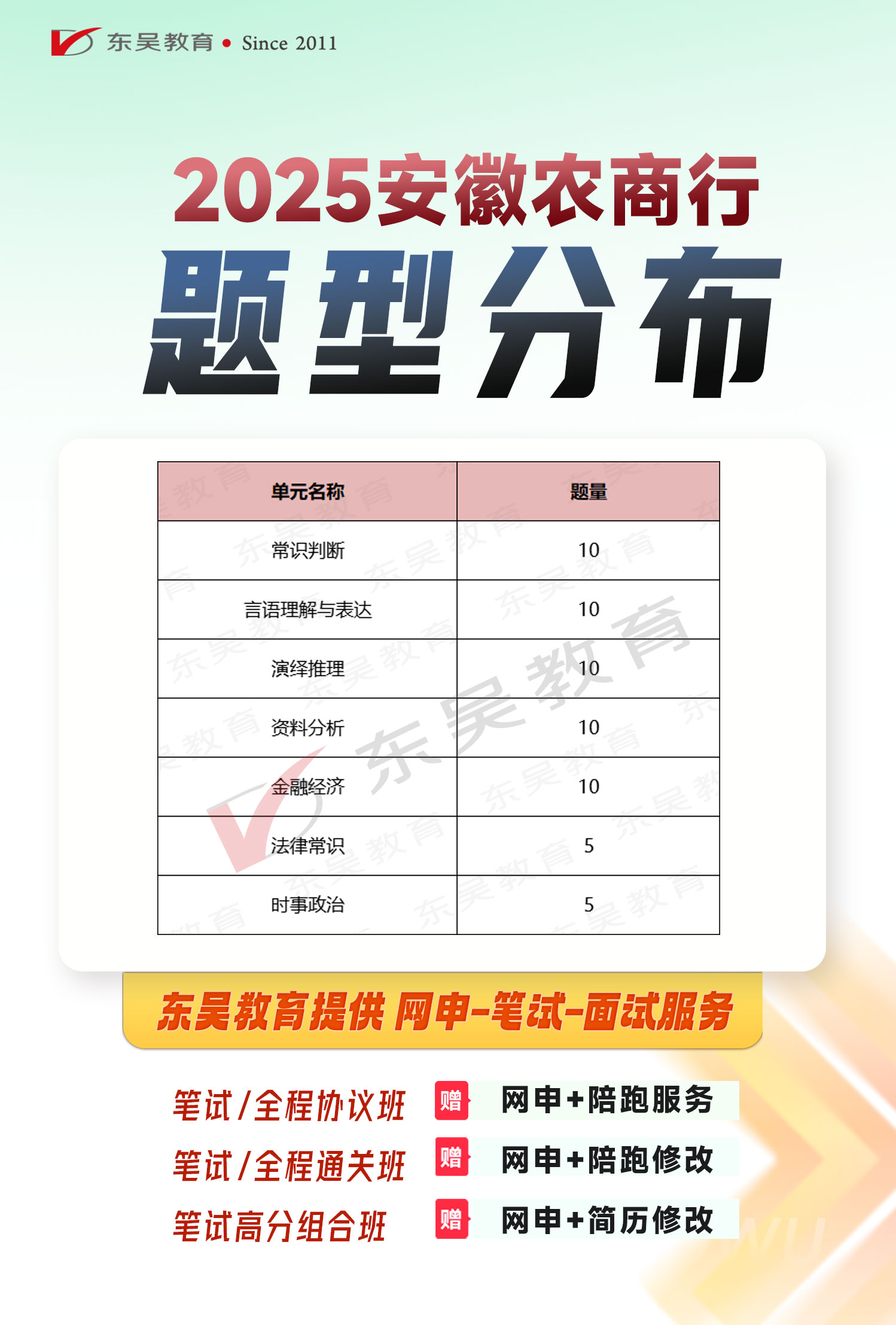 題型