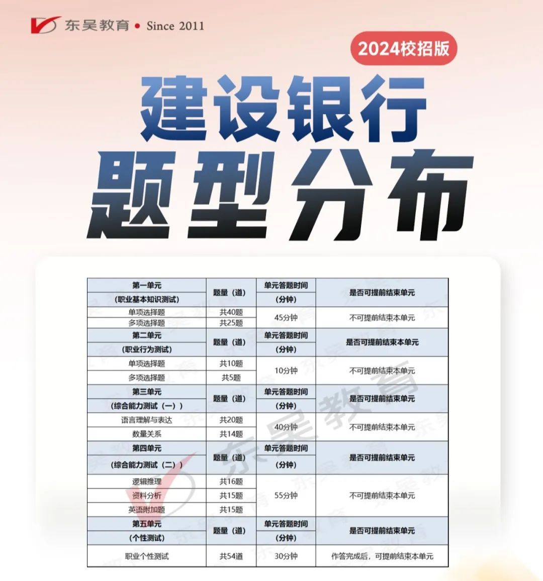 建行筆試考情