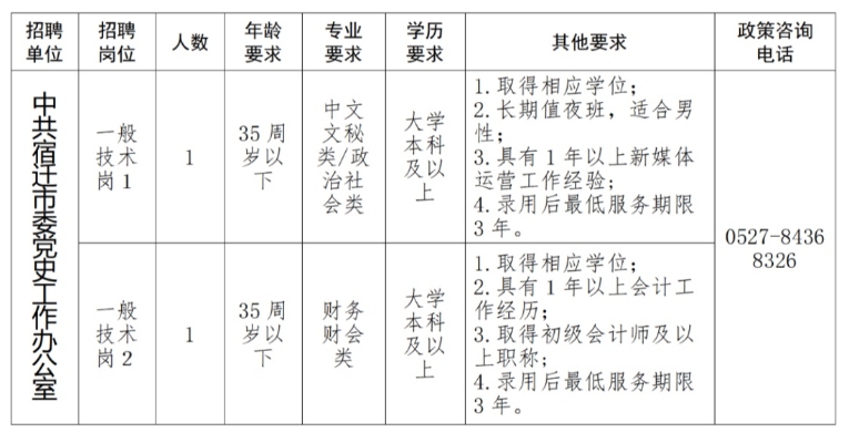 招聘崗位及人數(shù)
