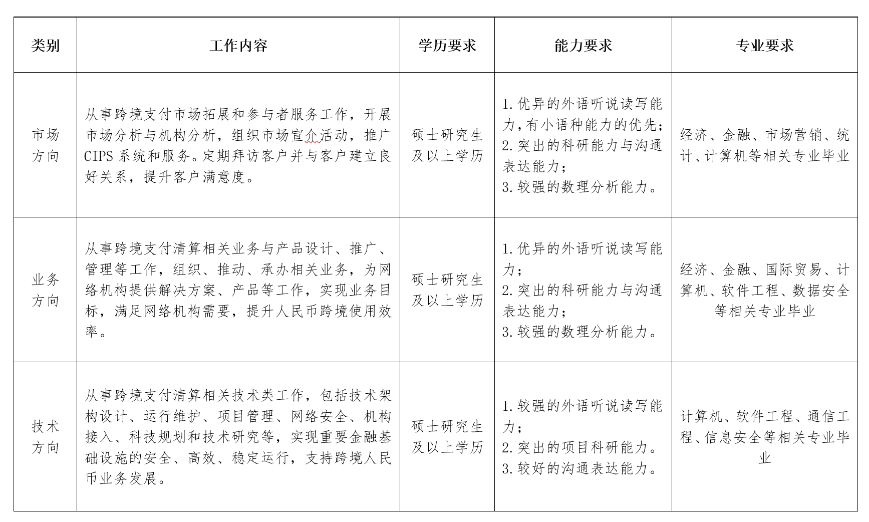 2025屆中國人民銀行跨境銀行間支付清算應屆畢業生招聘公告