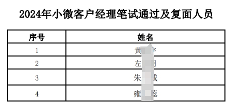 名單