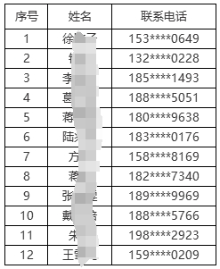 2024年常熟農商銀行招聘擬錄用人員公示（二）