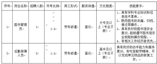 崗位