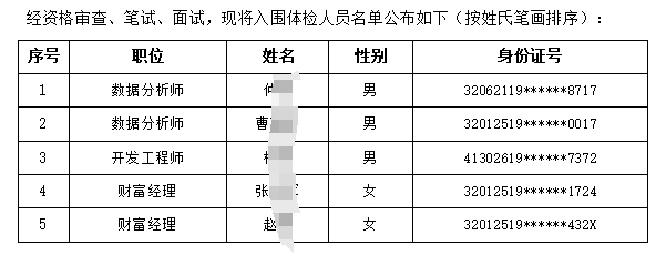 名單