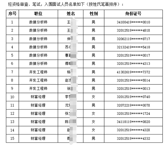 2024年高淳農商銀行社會招聘入圍面試人員名單（11.11）