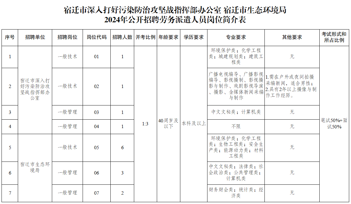 《崗位表》