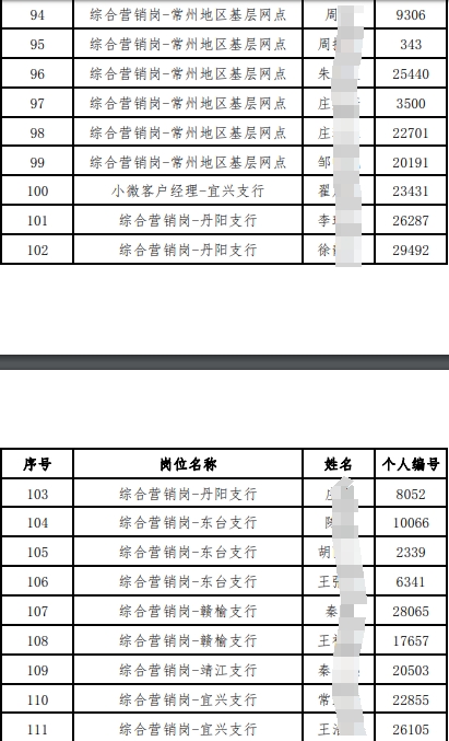 入圍體檢人員名單