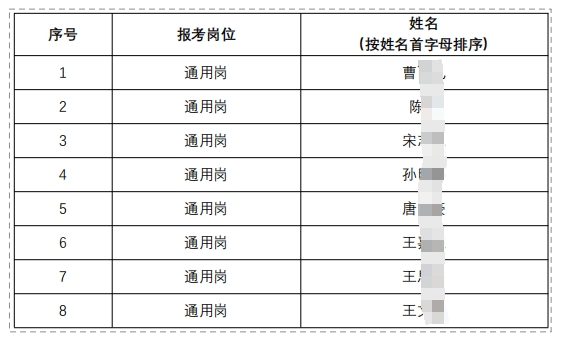 名單