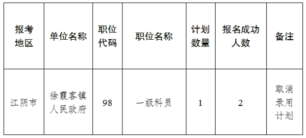 崗位信息