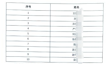 名單