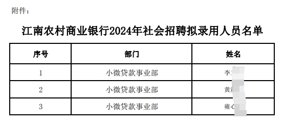 名單