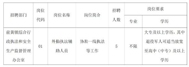 崗位