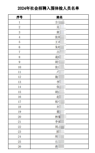 2024年社會招聘入圍體檢人員名單.pdf