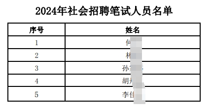 2024年社會(huì)招聘筆試人員名單
