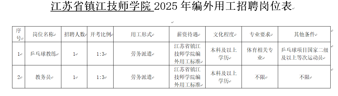 崗位表