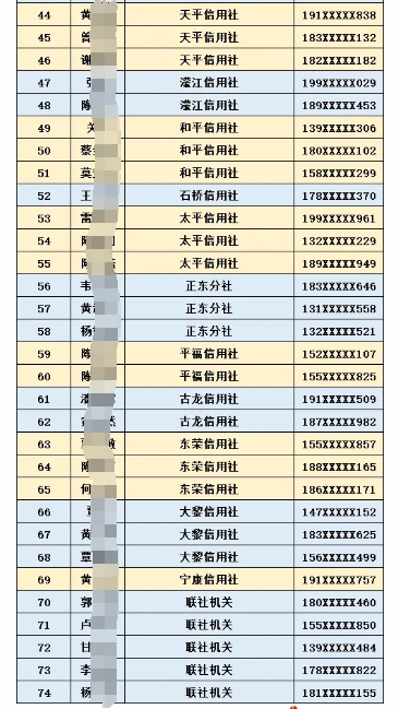 2025年藤縣農(nóng)信社寒假社會實踐生名單公布
