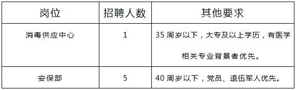 報名條件及崗位需求