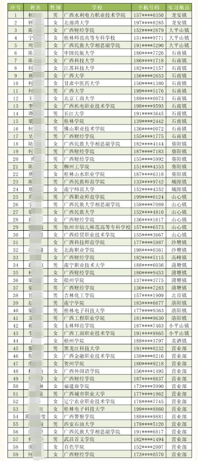 2025年興業農信聯社寒假實習生名單