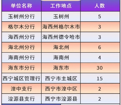 社會招聘