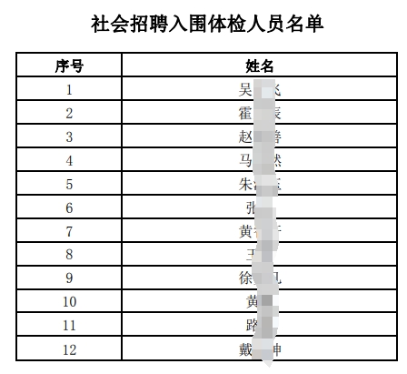 　　社會招聘入圍體檢人員名單